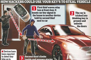 Ključ u aluminijskoj foliji mogao bi zaštititi auto od krađe