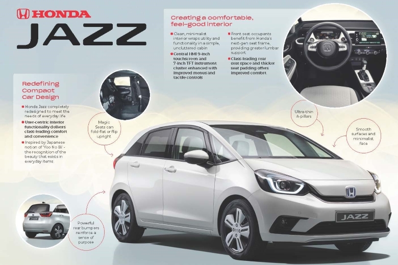 Nova Honda Jazz – pametna dizajnerska rješenja