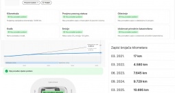 Citroen C3 1.2 PureTech -PDC,DAB,Android&AppleCarPlay -Facelift