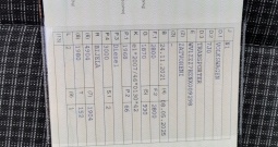 Prodajem Transporter T6
