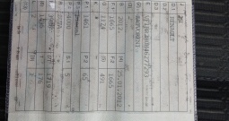 Clio 3 1.5dci 65kw 2012