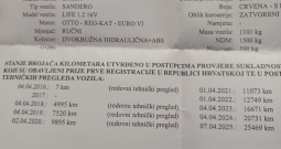 Sandero 1.2 Benzin, 28 000 Km, 1 Vlasnik