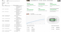 Mercedes GLB 180d 2.0 Automatik -Business