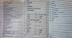 Nissan Qashqai 1,6 dCi, Automatski mjenjač