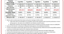 Peugeot 3008 1,5 hdi allure-full oprema, navi, leasing bez učešća
