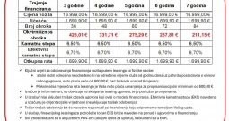 Peugeot 2008 1,2 puretech - gt line - full oprema - leasing bez učešća