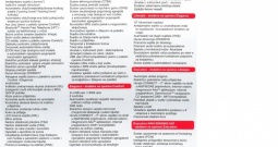 Honda CRV 1,6 i-DTEC 2WD