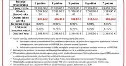 Škoda Karoq 2,0 tdi dsg - navi, led, assist, leasing bez učešća