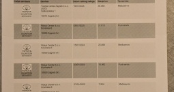 Toyota Yaris 1.5 hibrid, 36397km