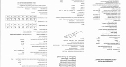 Hyundai i30 CW (karavan), novo vozilo, 12/25,