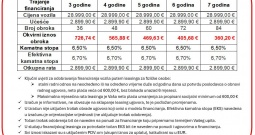 VW Arteon 2.0 tdi - automatik, navi, leasing bez učešća⭐akcijska cijena⭐