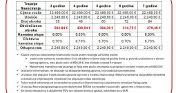 Škoda Karoq 2,0 TDi dsg - navi, adapt. Tempomat, leasing bez učešća