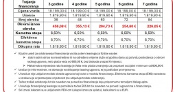 Nissan Qashqai 1,5 dci - r. kamera, 2xpdc, navi, leasing bez učešća