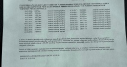 Renault Clio 1.2 benzin, 1. Vlasnik, samo 36ooo kilometara, Novo!