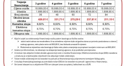 Peugeot 308 1.2 Puretech-Allure, Rata već od 220 €/mj bez učešća