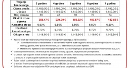 Citroën C3 Aircross 1.2 Puretech -Shine-