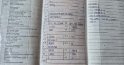 Prodajem Opel Corsu, dizel, 2004 godište